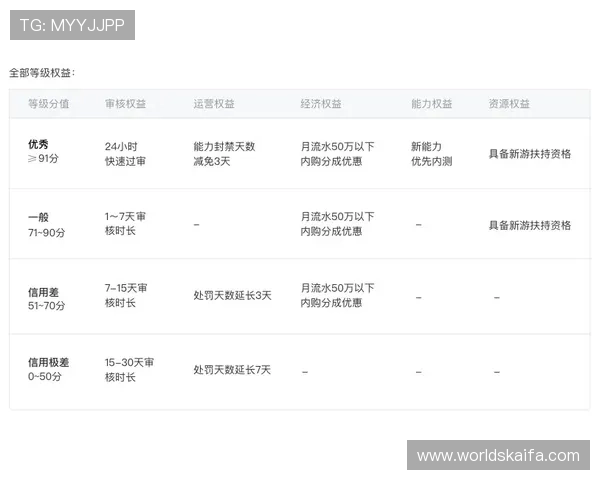 凯发直营平台的用户评价与口碑分析助你理性选择优质游戏平台 凯发直营平台的用户评价与口碑分析助你理性选择优质游戏平台