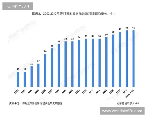 凯发集团旗下公司名单及其在娱乐博彩行业中的市场布局
